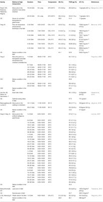 Overcoming Reproductive Compromise Under Heat Stress in Wheat: Physiological and Genetic Regulation, and Breeding Strategy